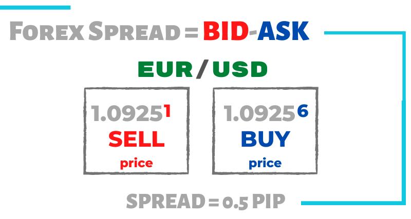 How to Buy and Sell Stocks For Beginners
