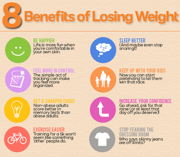 how to lose a lot of weight fast