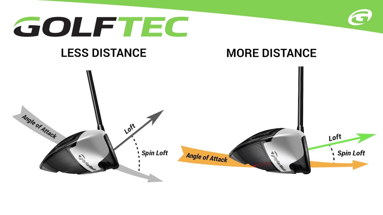 How to increase golf club distances using a golf club distance calculator
