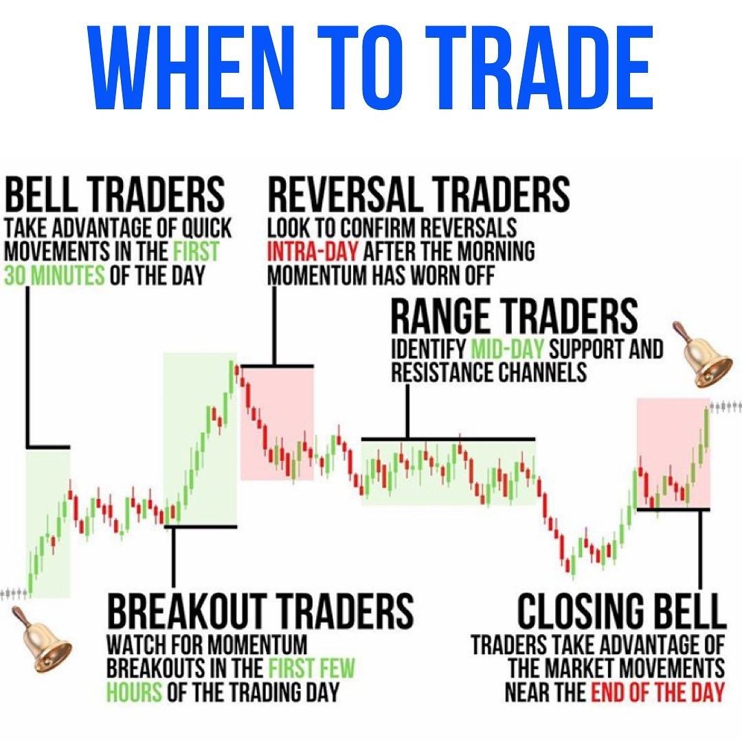 how to start trading stocks online