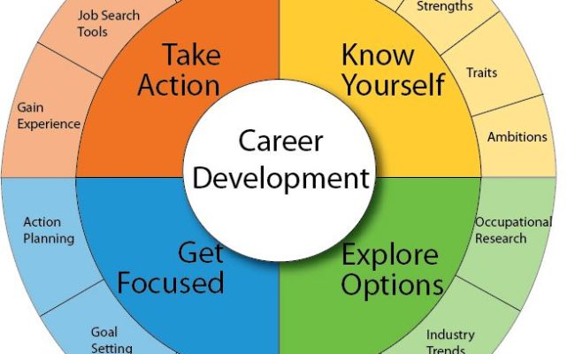 develop career