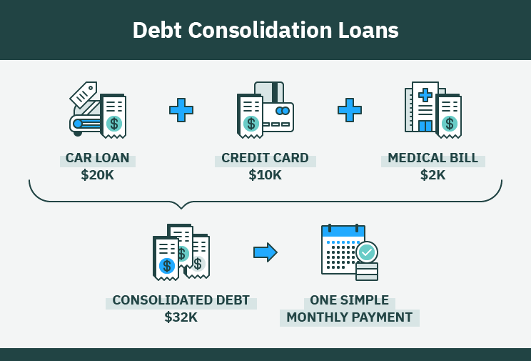 debt consolidation loan bad credit