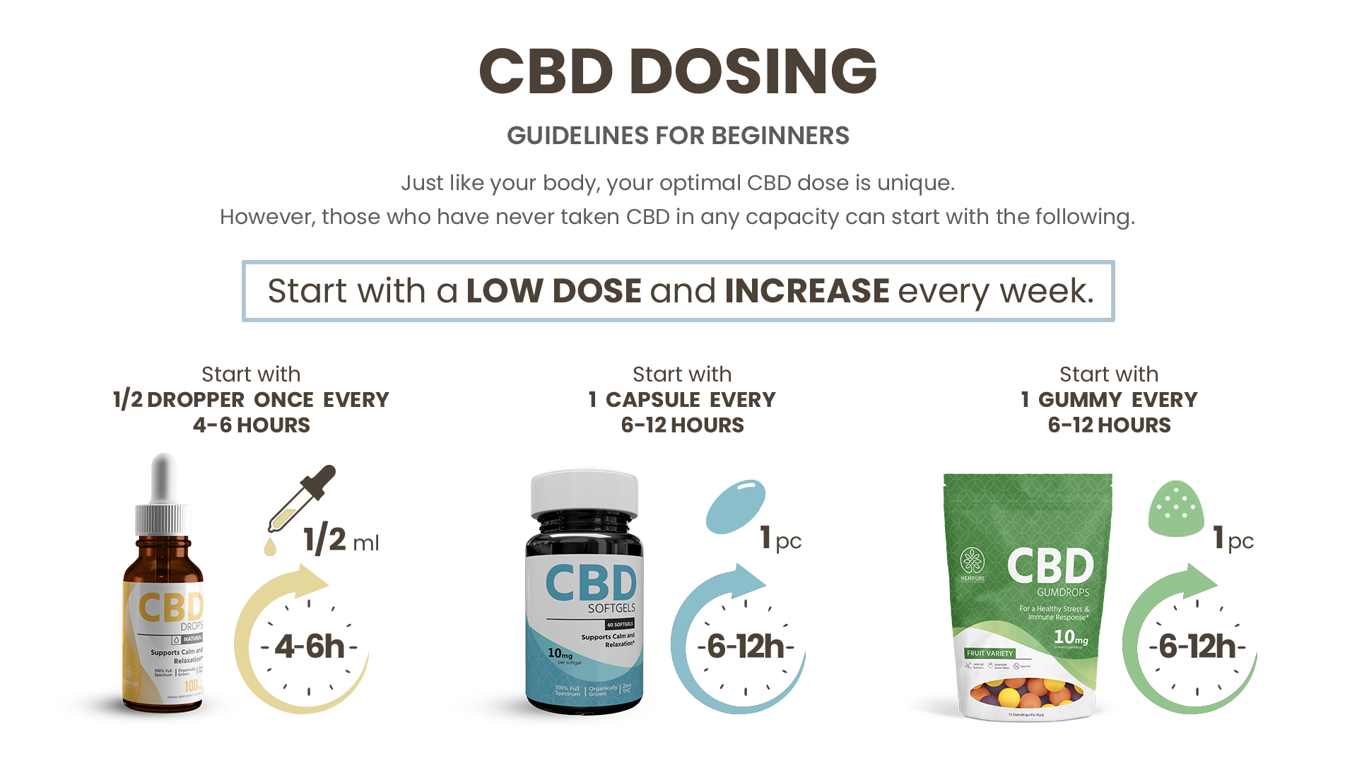 cbd oil for pain