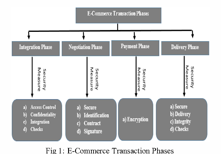 what is ssl certificate