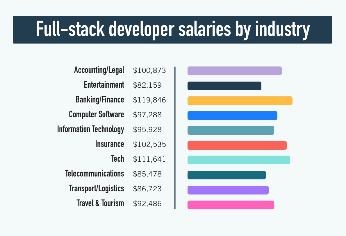 salary of web designer