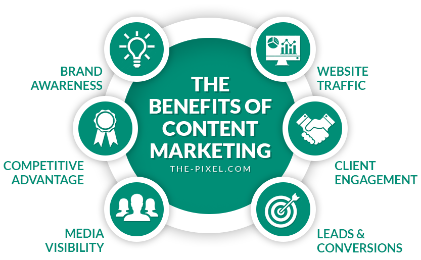 content marketing pittsburgh