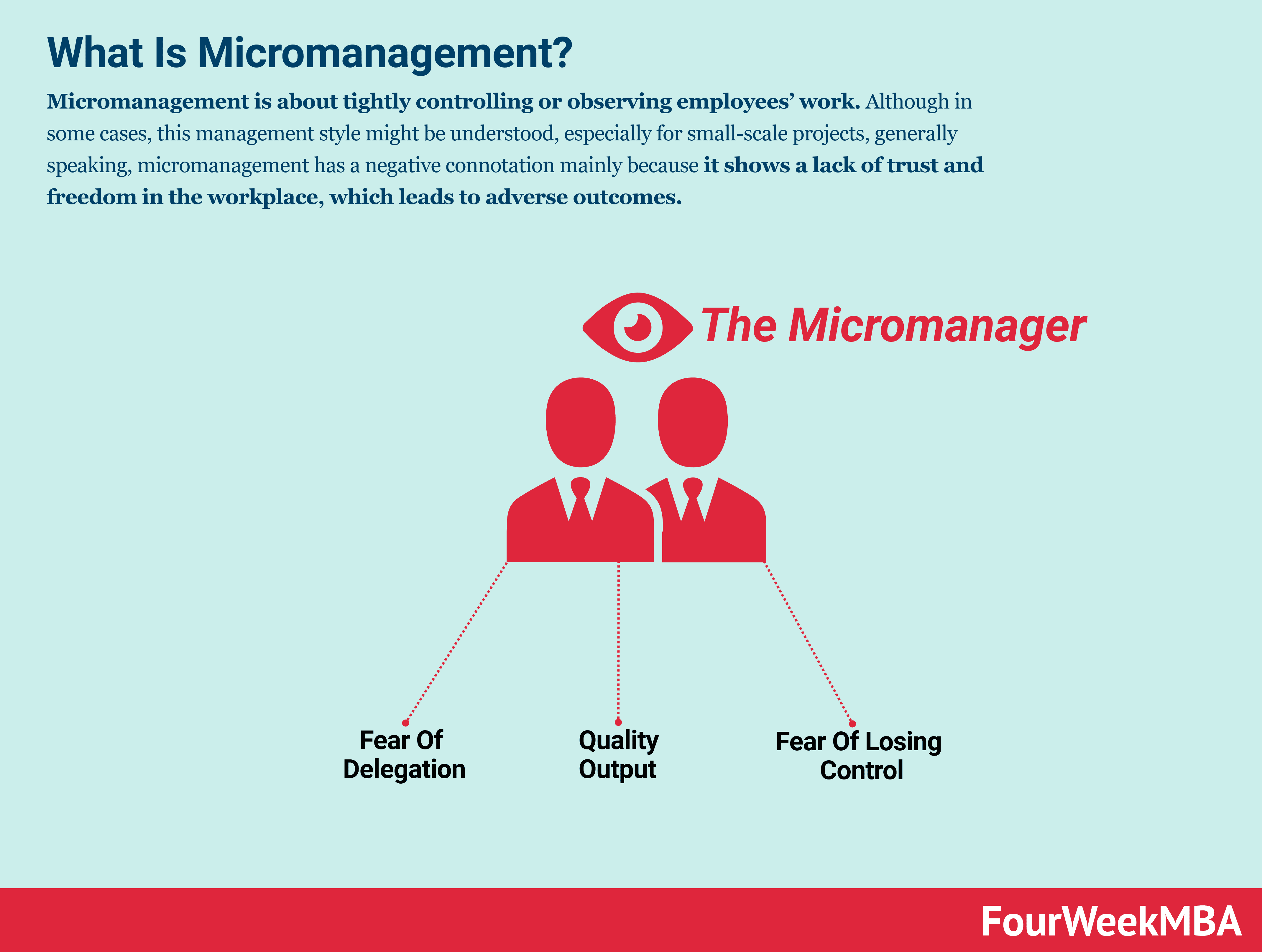 types of management