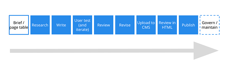 how to add a wordpress plugin to a page