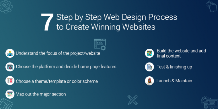 how to design a web page