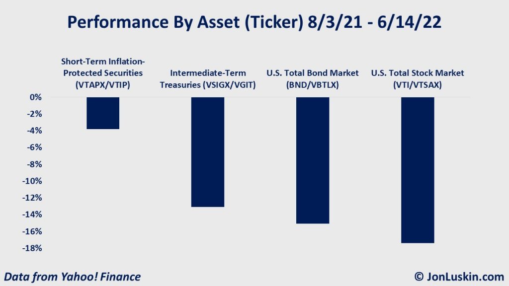 What are US Treasury Securities (US Treasury Securities)?
