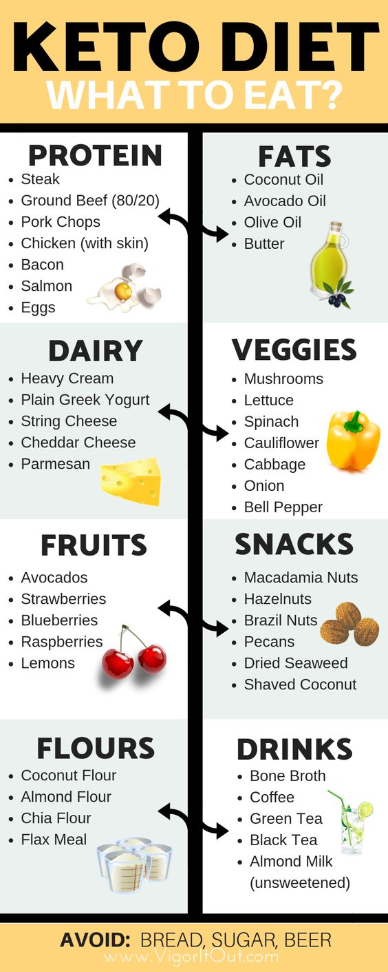 Healthy Eating and Healthy Meal Planning
