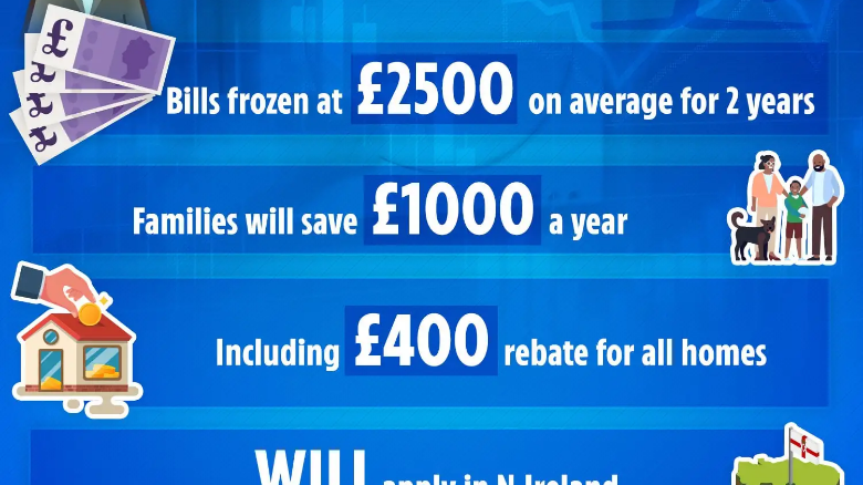 Cost of Living payment latest: Energy price cap announced that will save money for millions; plus how to reduce bills