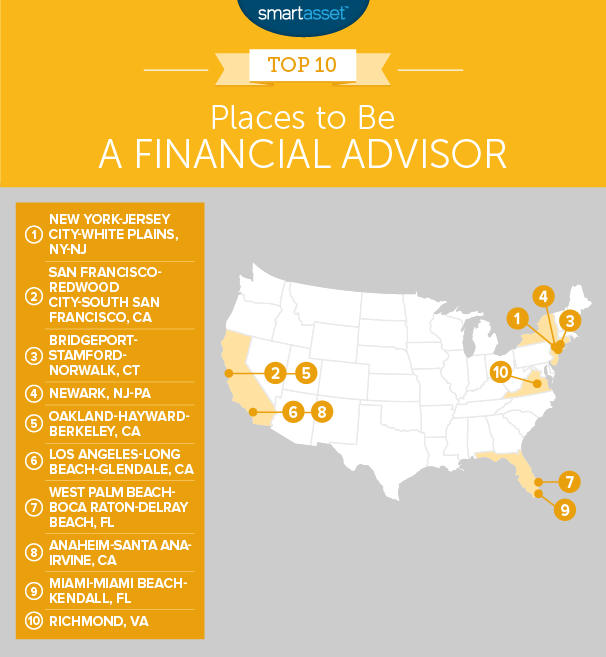 Utah Financial Advisors
