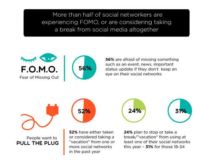 Campaigns Marketing Strategy: How to Market Effectively via Email, Social Media, Traditional Media
