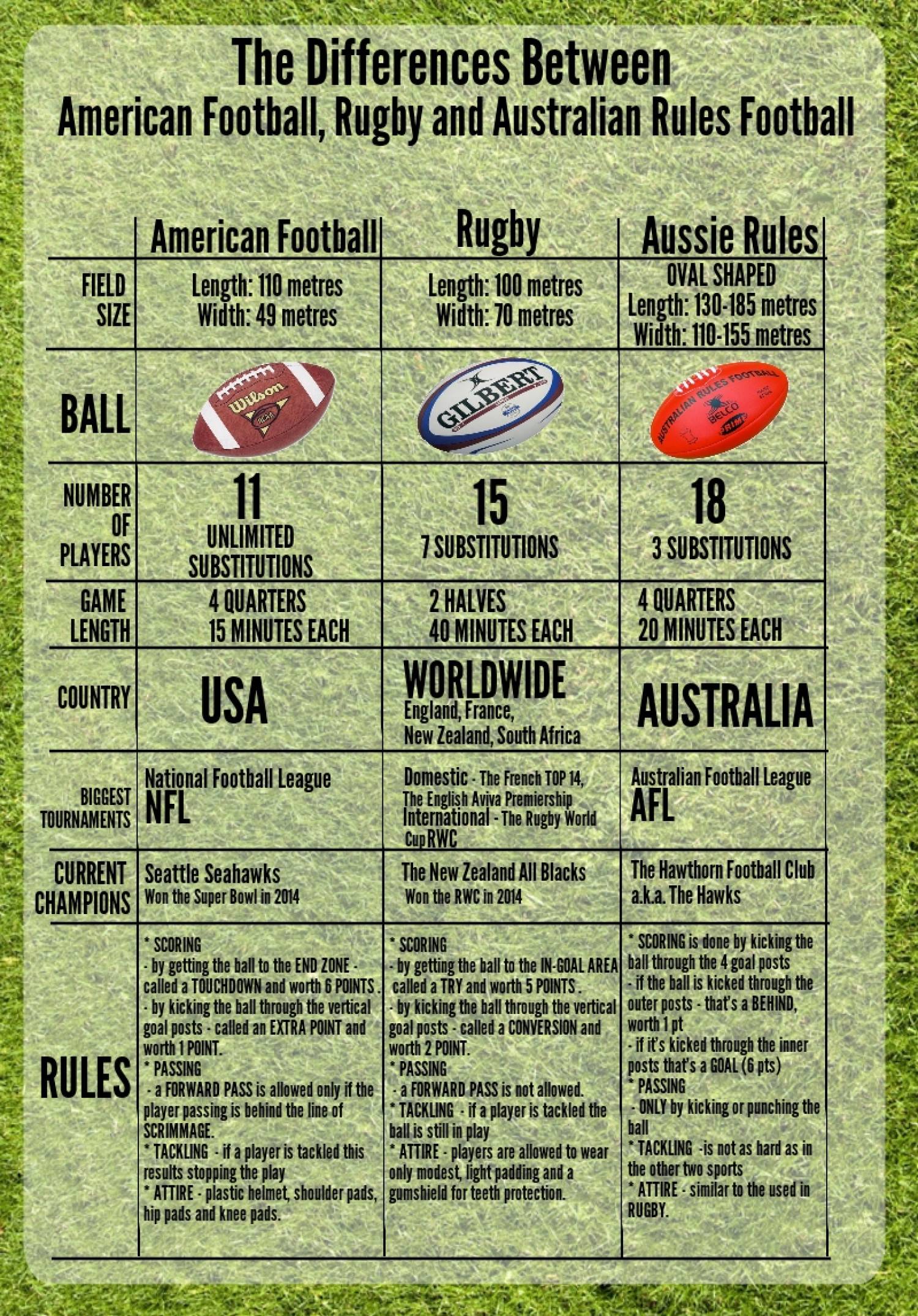 rugby vs american football