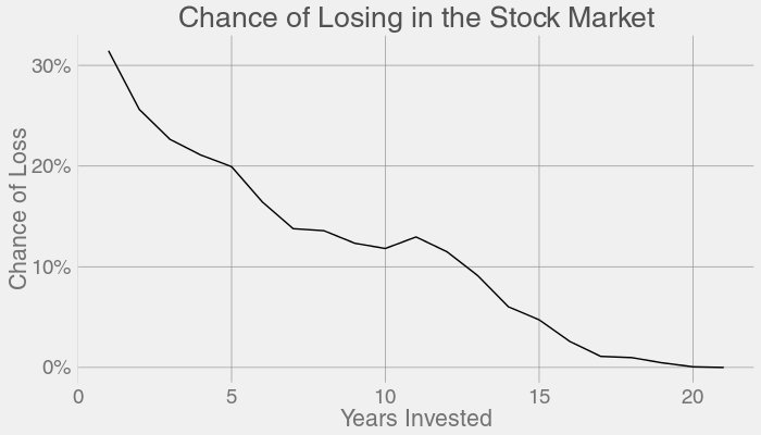 advice about investing in the stock market