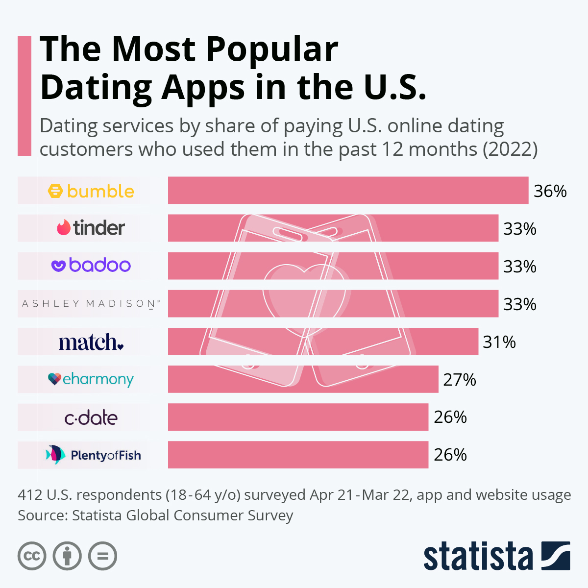 dating sites