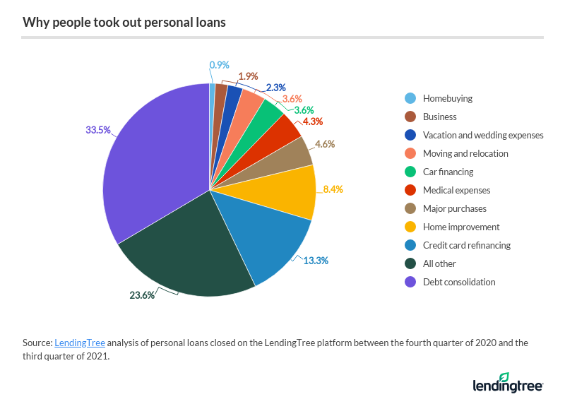 what is debt consolidation